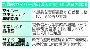 サイバー体制 本格構築へ