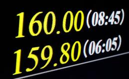 円下落、一時１６０円台