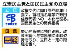 結党５年連携に温度差