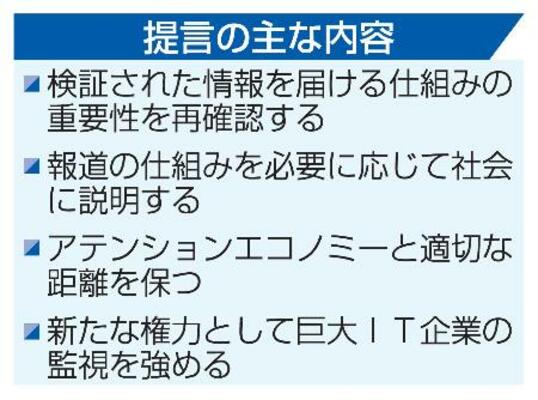 　提言の主な内容