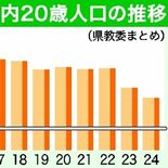 栃木県内20歳　24年は1万9511人　２年連続で最少更新