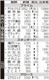 県内の上場企業株価