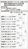 １３チーム熱戦、２６日決勝