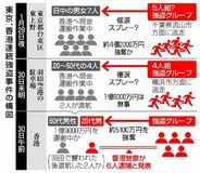 4億円強奪 外国人関与か