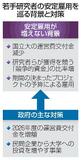 【若手研究者の不安定雇用】「優秀な人材来なくなる」