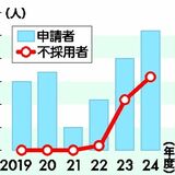 あしなが育英会の高校生向け奨学金　「申請が寄付額を上回る状況」　資金不足で募金呼びかけ