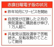 日曜電子版、じわり購読増