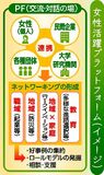 女性活躍加速へ新基盤