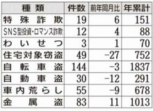 ニセ警察詐欺 若い人も注意