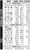 県内の上場企業株価