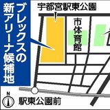 ブレックス新アリーナ候補地に「宇都宮駅東公園」　ＬＲＴ沿線に立地、市体育館に隣接　宇都宮市長が表明
