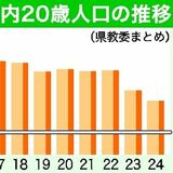 栃木県内20歳　24年は1万9511人　２年連続で最少更新