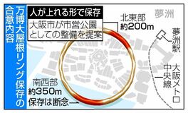 大阪万博リング 北東部保存合意