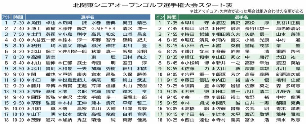 北関東シニアオープンゴルフ選手権大会スタート表