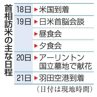 　首相訪米の主な日程