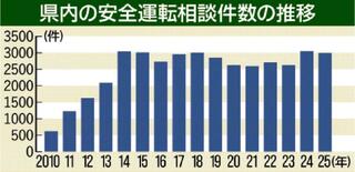 安全運転相談 高止まり　