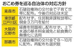 【おこめ券】自治体に負担、経費は膨張