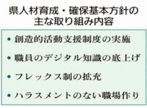 デジタル人材育成、確保へ　栃木県基本方針骨子案　新たな支援制度の実施、…