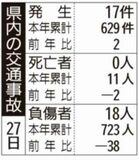 県内の交通事故