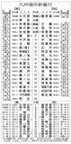 安青錦、最速で新関脇