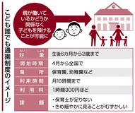 子育てする親を支える