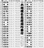 大相撲名古屋場所番付