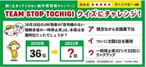 10月18日のJAF発表の「信号機のない横断歩道の一時停止率」は、本県は全国何位だったでしょうか？