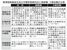 那須雪崩事故を巡る宇都宮地裁判決と検察側、３被告側の主張