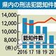 栃木県内、2025年の刑法犯1万2780件　3年連続増の「由々しき事態」　検挙率も4ポイント減少