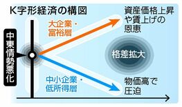 値上げ必至 不安鮮明