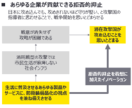 EY Japan、拒否的抑止の着想を加えたイノベーション創出支援サービ…