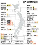 【国内の原発稼働率】ゼロから回復も効率悪く
