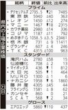 県内の上場企業株価