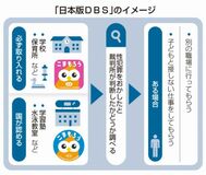 過去に犯罪、仕事から外す