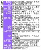 原発処理水 放出１１万トン
