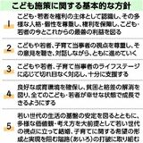未来へ掲げた希望　全ての子ども 幸福目指す　こども大綱昨年12月決定　重要事項の一つに「子どもの貧困対策」