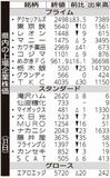 県内の上場企業株価
