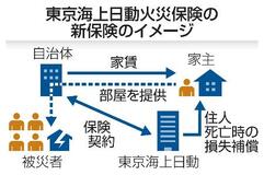 被災者死亡で家主の損失を補償