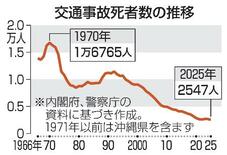 ２５年の死者数、最少２５４７人