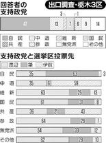渡辺氏、幅広い支持獲得