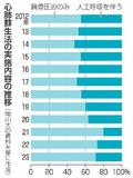 【からだ・こころナビ】溺れた子の蘇生には人工呼吸も