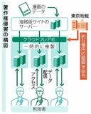 米ＩＴに５億円命令