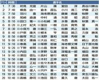 平塚、宮本ら王座狙う