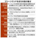 反対の欧州８カ国に関税