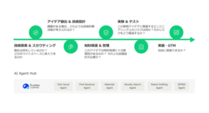 R＆Dの効率を最大化、新世代AIエージェント