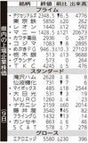 県内の上場企業株価