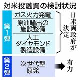 次世代型原発が有力