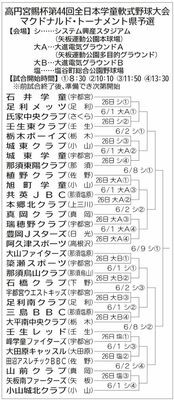 トーナメント表