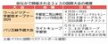 街なかで開催される3x3の国際大会の概要