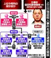上三川強盗殺人から1カ月、少年側「闇バイト」認識し加担か 否認や取り調べ拒否で事件全容見えず